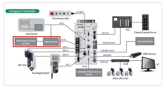 JP Series 5 Compact Controller Wiring Example